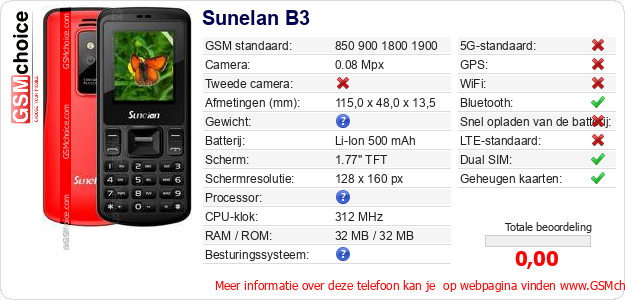 Sunelan B3 Technische gegevens 