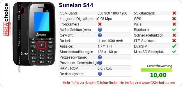 Sunelan S14 technische Daten Sunelan S14 technische Daten
