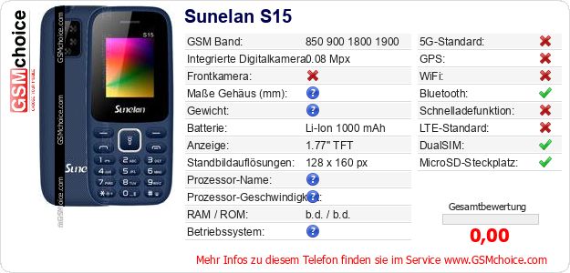 Sunelan S15 technische Daten Sunelan S15 technische Daten