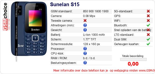 Sunelan S15 Technische gegevens Sunelan S15 Technische gegevens