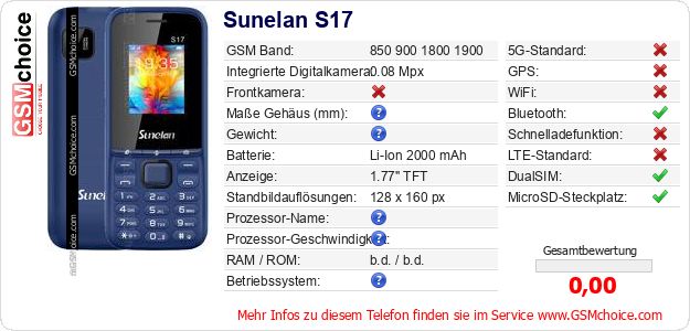 Sunelan S17 technische Daten Sunelan S17 technische Daten