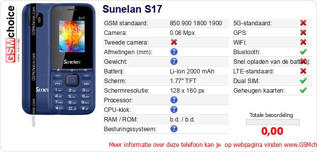 Sunelan S17 Technische gegevens Sunelan S17 Technische gegevens