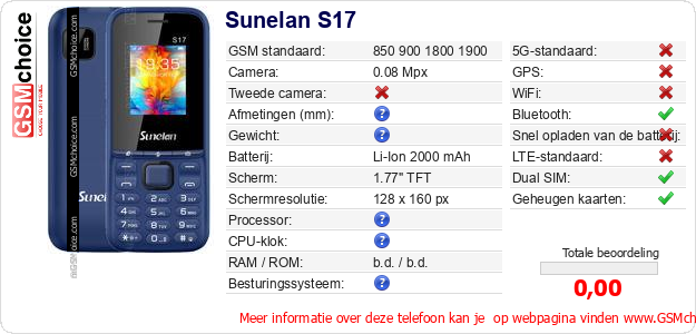Sunelan S17 Technische gegevens 