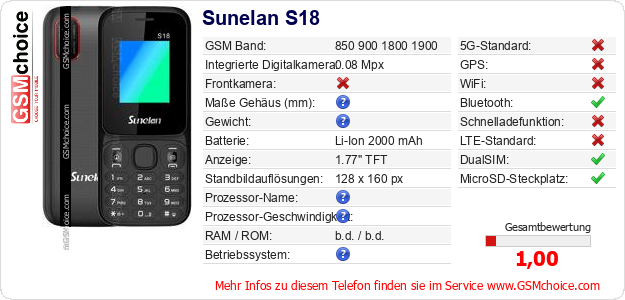 Sunelan S18 technische Daten Sunelan S18 technische Daten