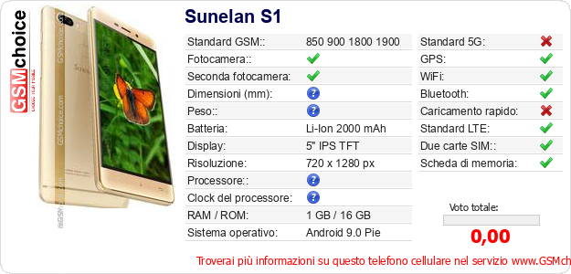 Sunelan S1 Dati tecnici di telefono cellulare 