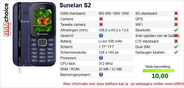 Sunelan S2 Technische gegevens Sunelan S2 Technische gegevens