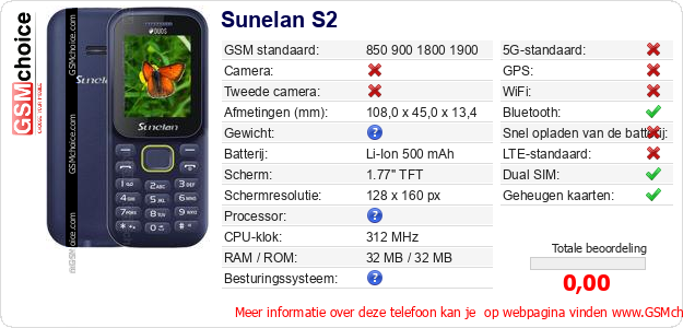 Sunelan S2 Technische gegevens 
