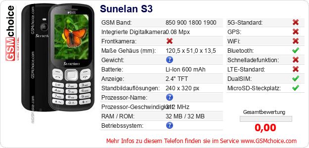 Sunelan S3 technische Daten Sunelan S3 technische Daten