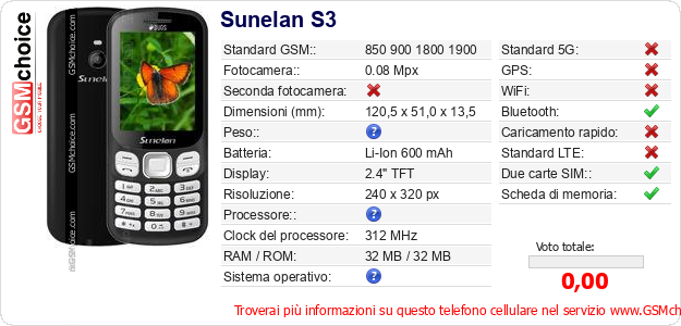 Sunelan S3 Dati tecnici di telefono cellulare 