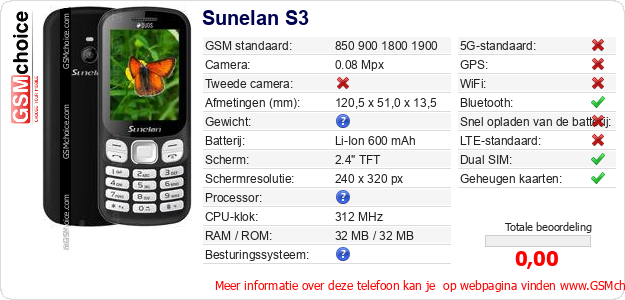 Sunelan S3 Technische gegevens Sunelan S3 Technische gegevens