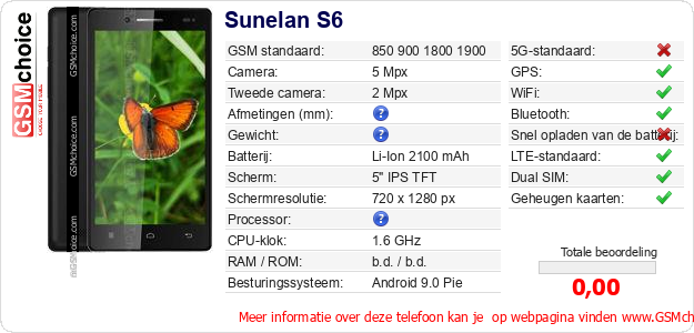 Sunelan S6 Technische gegevens Sunelan S6 Technische gegevens
