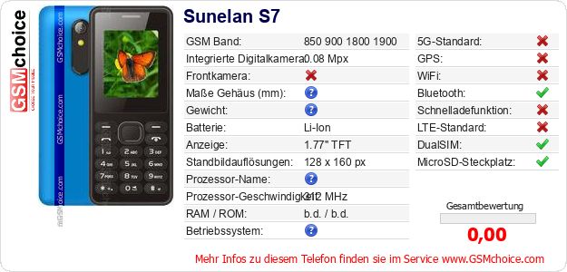 Sunelan S7 technische Daten Sunelan S7 technische Daten