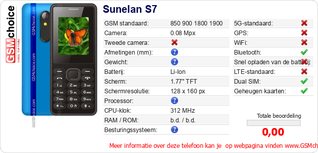 Sunelan S7 Technische gegevens Sunelan S7 Technische gegevens