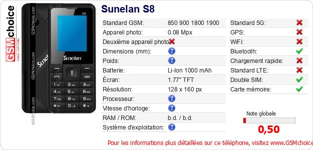 Sunelan S8 Fiche technique