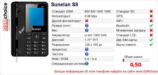 Sunelan S8 Технические данные телефона Sunelan S8 Технические данные телефона