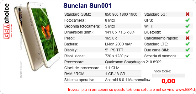 Sunelan Sun001 Dati tecnici di telefono cellulare Sunelan Sun001 Dati tecnici di telefono cellulare