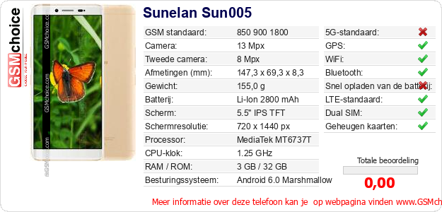 Sunelan Sun005 Technische gegevens Sunelan Sun005 Technische gegevens