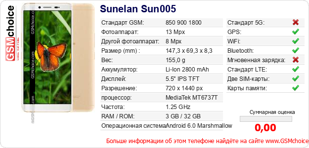 Sunelan Sun005 Технические данные телефона Sunelan Sun005 Технические данные телефона