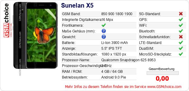 Sunelan X5 technische Daten Sunelan X5 technische Daten