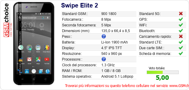 Swipe Elite 2 Dati tecnici di telefono cellulare Swipe Elite 2 Dati tecnici di telefono cellulare