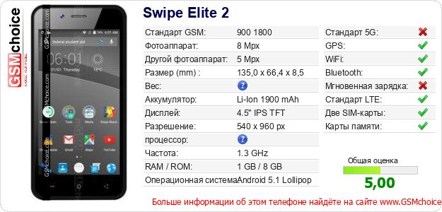 Swipe Elite 2 Технические данные телефона Swipe Elite 2 Технические данные телефона