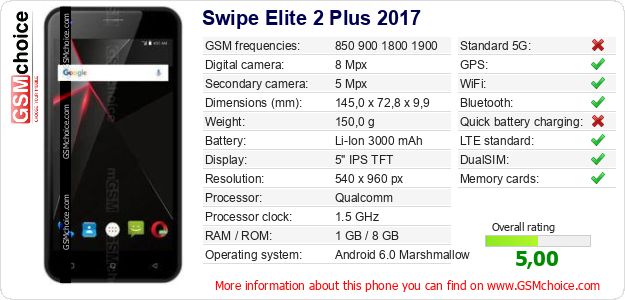 Swipe Elite 2 Plus 2017 technical specifications Swipe Elite 2 Plus 2017 technical specifications