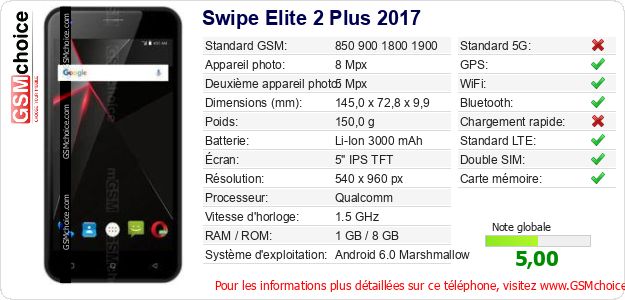 Swipe Elite 2 Plus 2017 Fiche technique