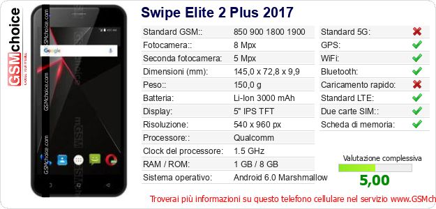 Swipe Elite 2 Plus 2017 Dati tecnici di telefono cellulare 