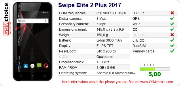 Swipe Elite 2 Plus 2017 手机技术数据