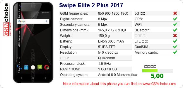 Swipe Elite 2 Plus 2017 手機技術數據