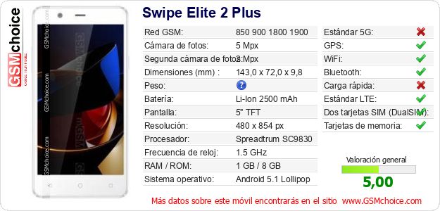 Swipe Elite 2 Plus Datos técnicos del móvil Swipe Elite 2 Plus Datos técnicos del móvil