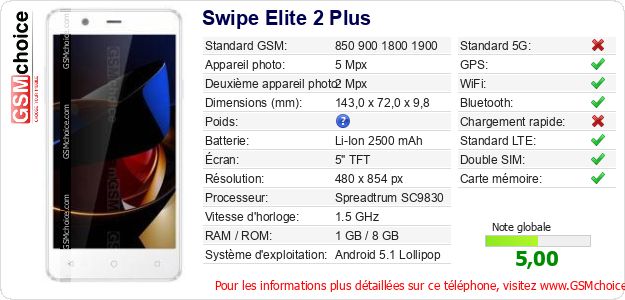 Swipe Elite 2 Plus Fiche technique Swipe Elite 2 Plus Fiche technique