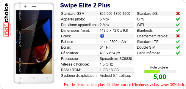 Swipe Elite 2 Plus Fiche technique