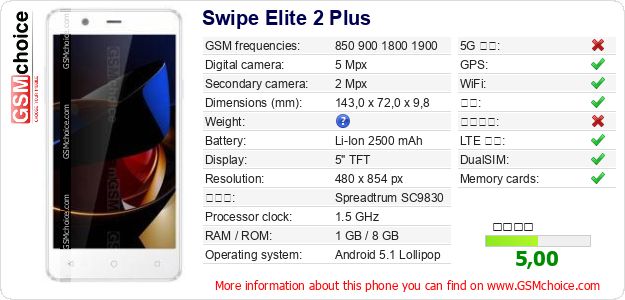 Swipe Elite 2 Plus 手机技术数据