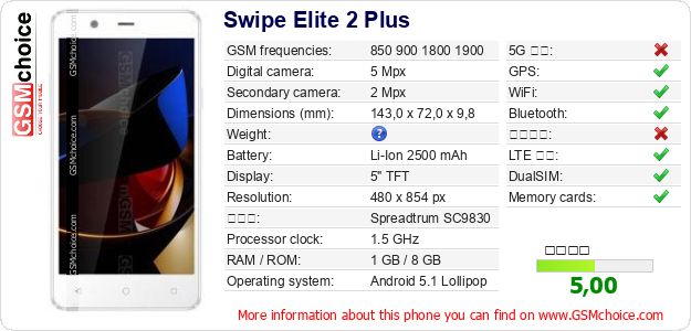 Swipe Elite 2 Plus 手機技術數據