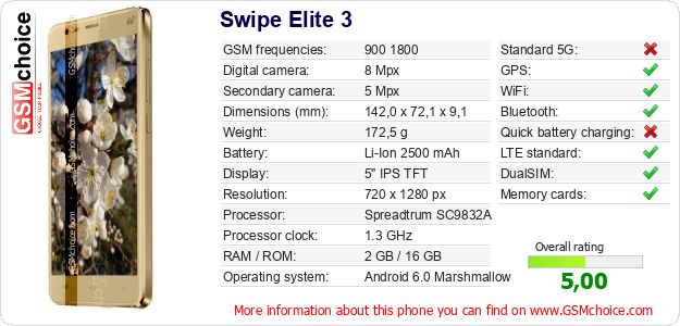 Swipe Elite 3 technical specifications Swipe Elite 3 technical specifications