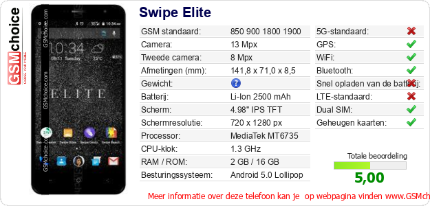 Swipe Elite Technische gegevens 