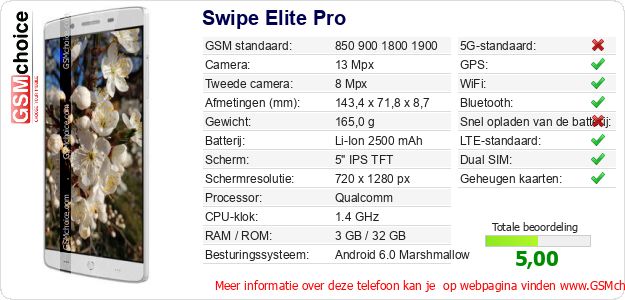 Swipe Elite Pro Technische gegevens Swipe Elite Pro Technische gegevens