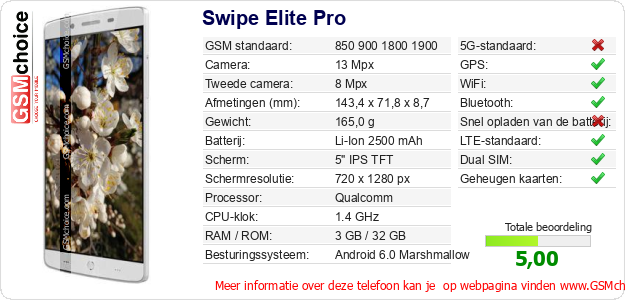 Swipe Elite Pro Technische gegevens 