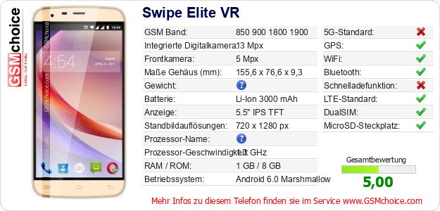 Swipe Elite VR technische Daten Swipe Elite VR technische Daten