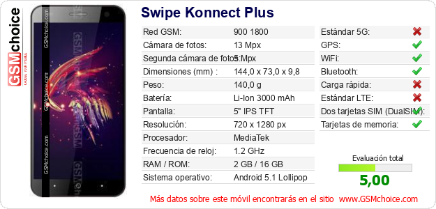 Swipe Konnect Plus Datos técnicos del móvil 