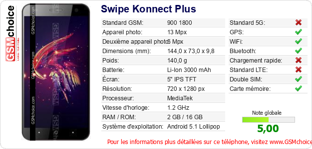 Swipe Konnect Plus Fiche technique