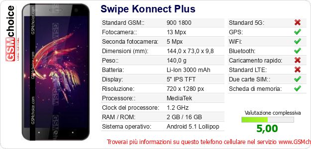 Swipe Konnect Plus Dati tecnici di telefono cellulare 