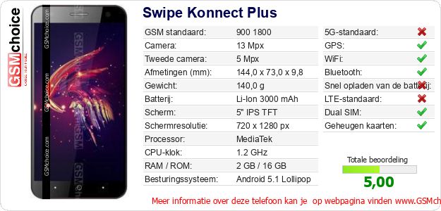 Swipe Konnect Plus Technische gegevens 