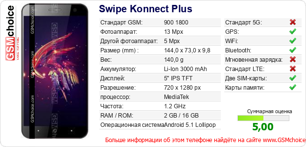 Swipe Konnect Plus Технические данные телефона Swipe Konnect Plus Технические данные телефона