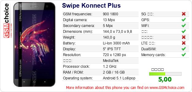 Swipe Konnect Plus 手机技术数据