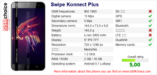 Swipe Konnect Plus 手機技術數據