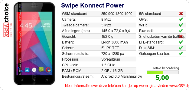 Swipe Konnect Power Technische gegevens 