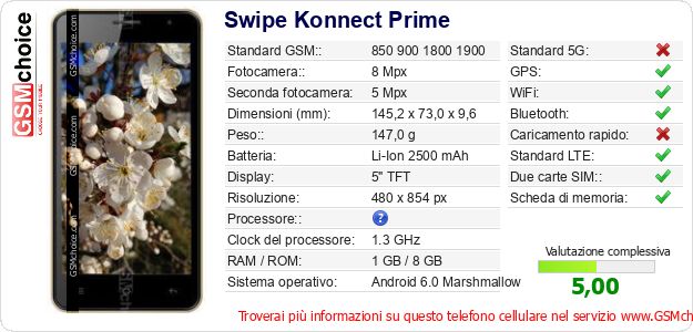 Swipe Konnect Prime Dati tecnici di telefono cellulare Swipe Konnect Prime Dati tecnici di telefono cellulare