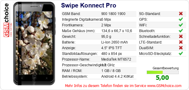 Swipe Konnect Pro technische Daten Swipe Konnect Pro technische Daten